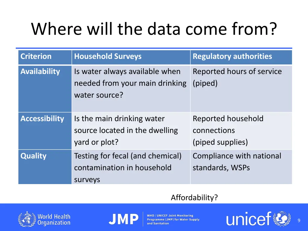 where will the data come from