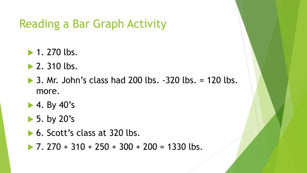 reading a bar graph activity