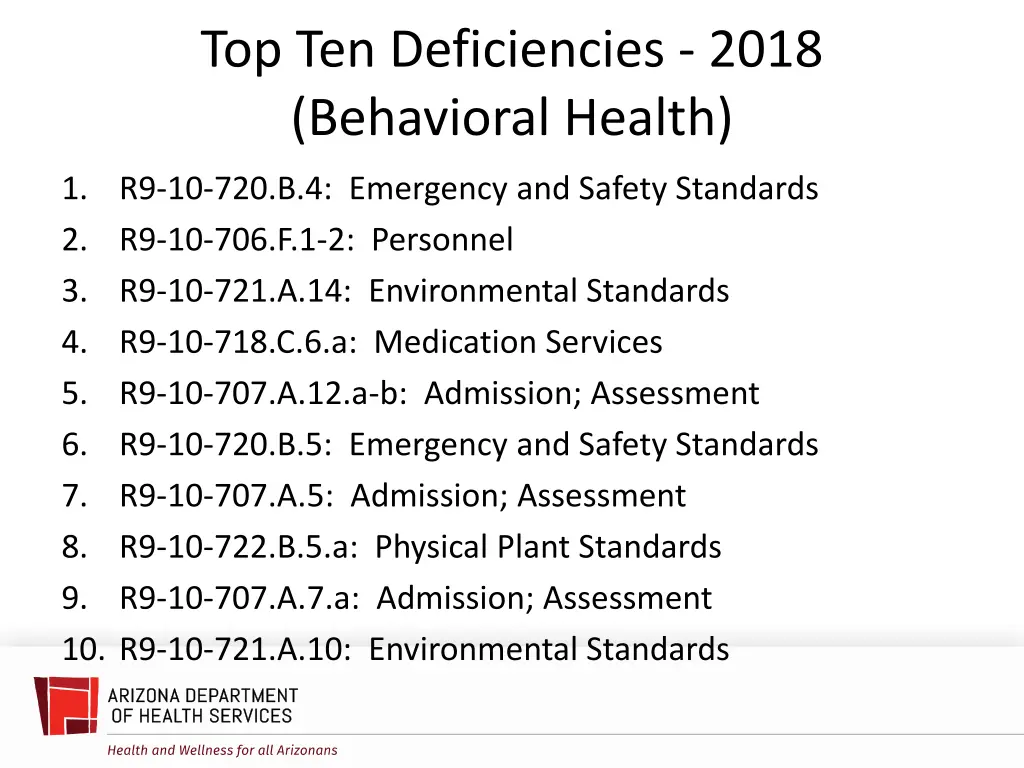 top ten deficiencies 2018 behavioral health