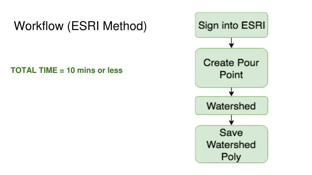 workflow esri method 1