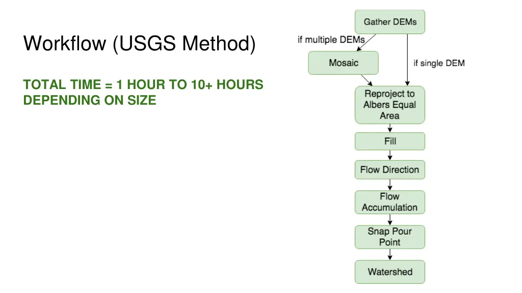 workflow usgs method 1