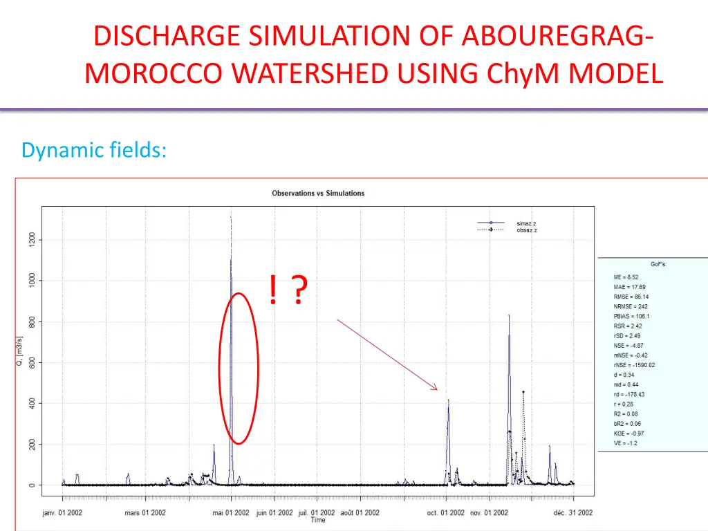 discharge simulation of abouregrag morocco 5