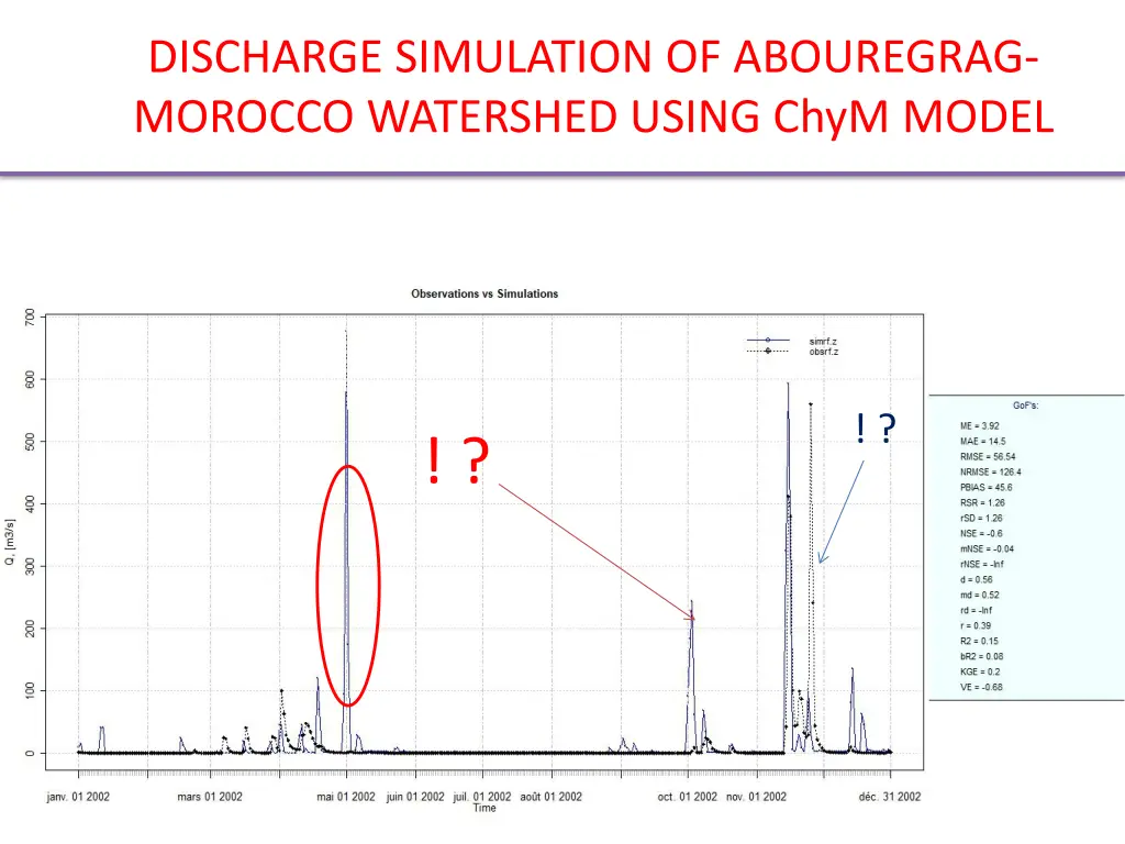 discharge simulation of abouregrag morocco 6