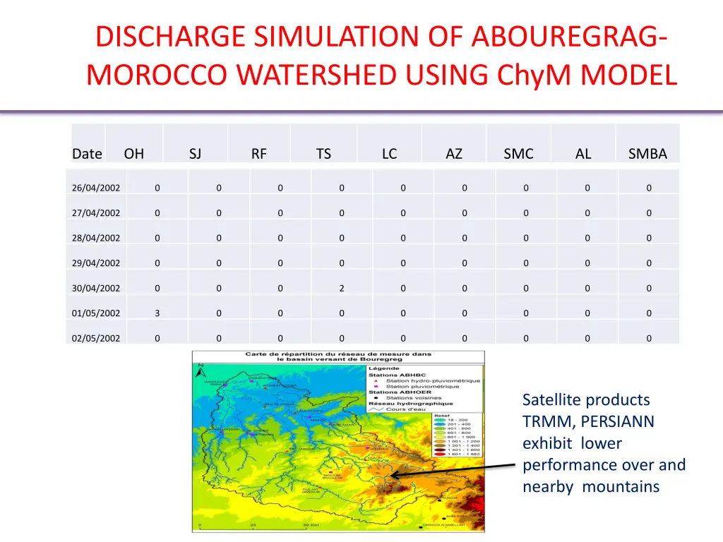 discharge simulation of abouregrag morocco 8