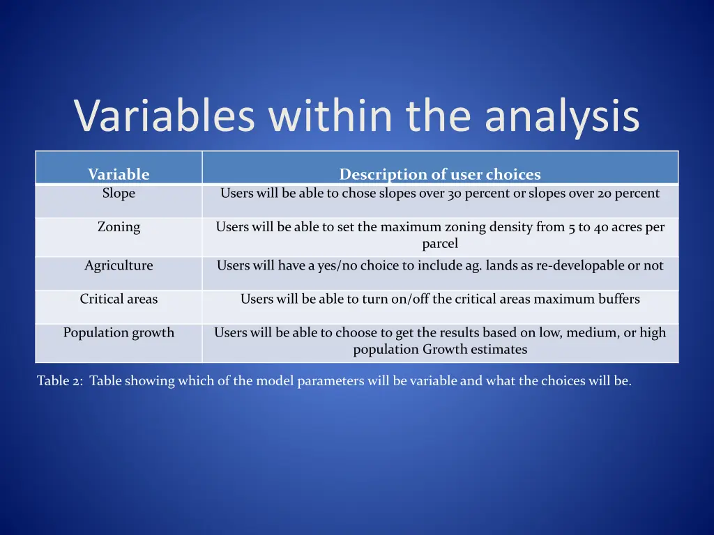 variables within the analysis