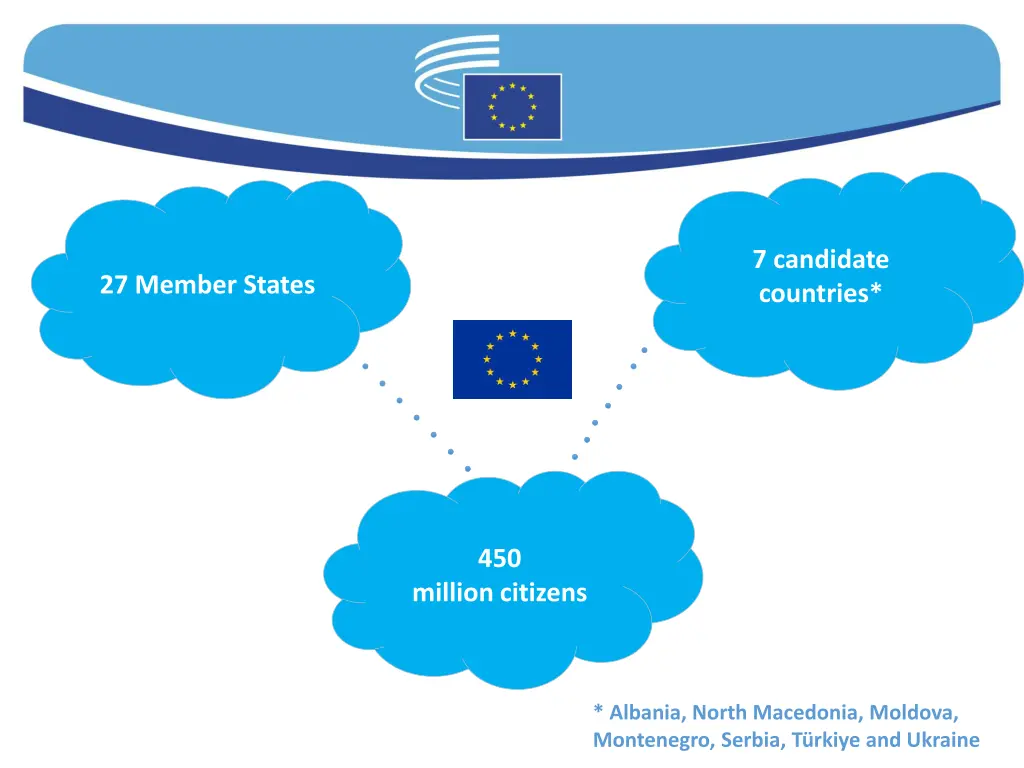 7 candidate countries