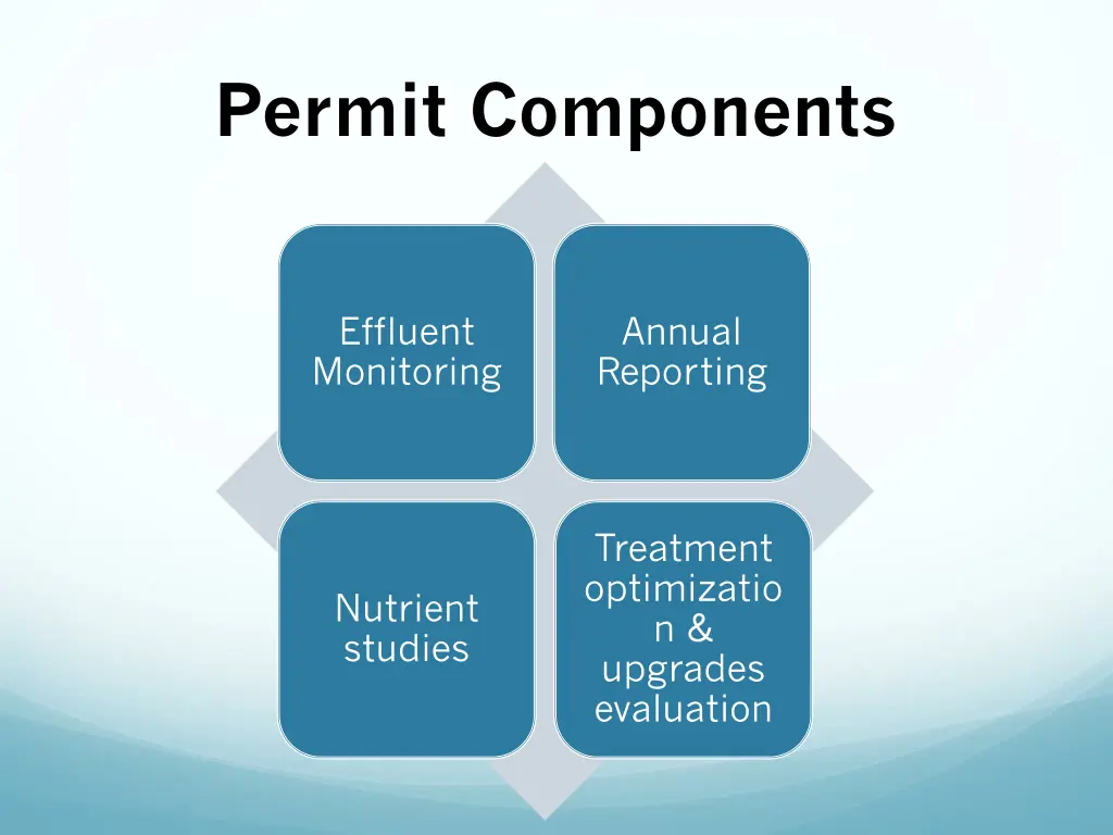 permit components