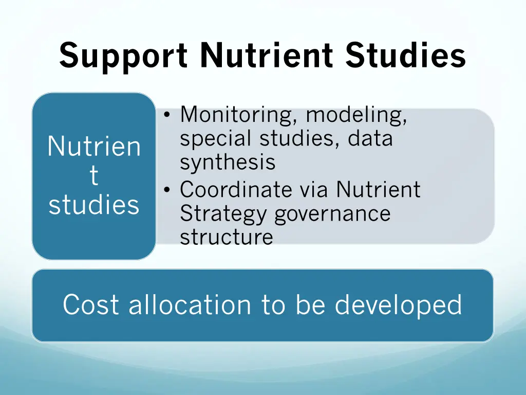 support nutrient studies