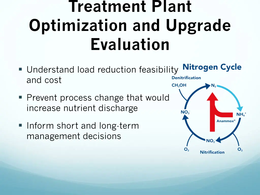 treatment plant optimization and upgrade