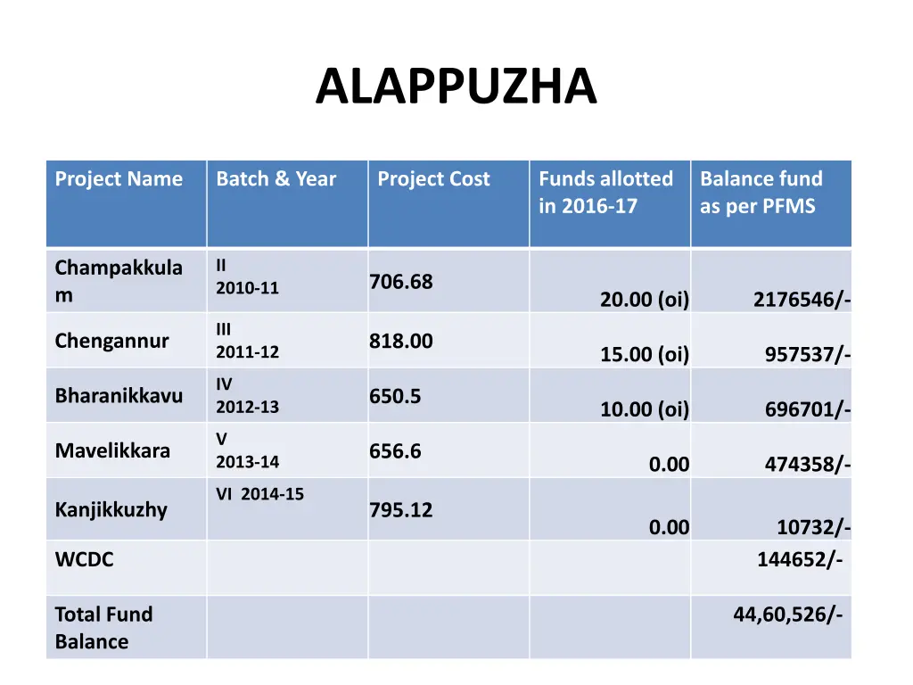 alappuzha 1