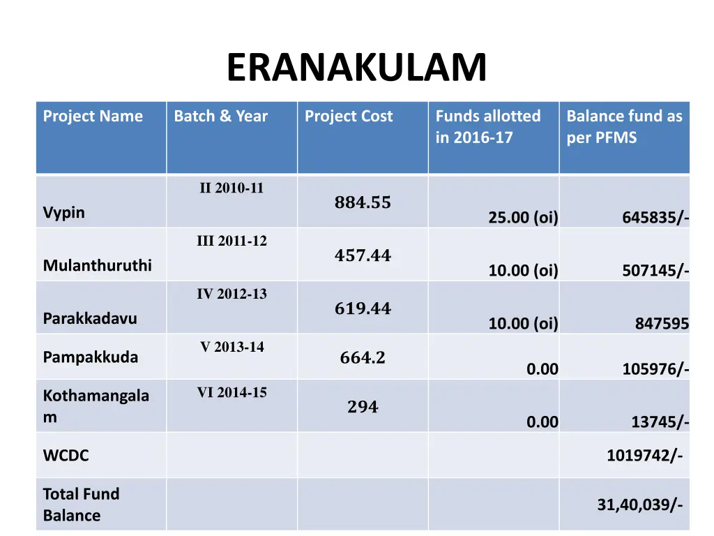 eranakulam