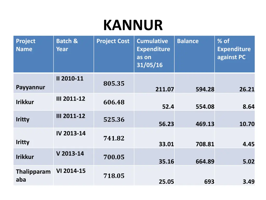 kannur