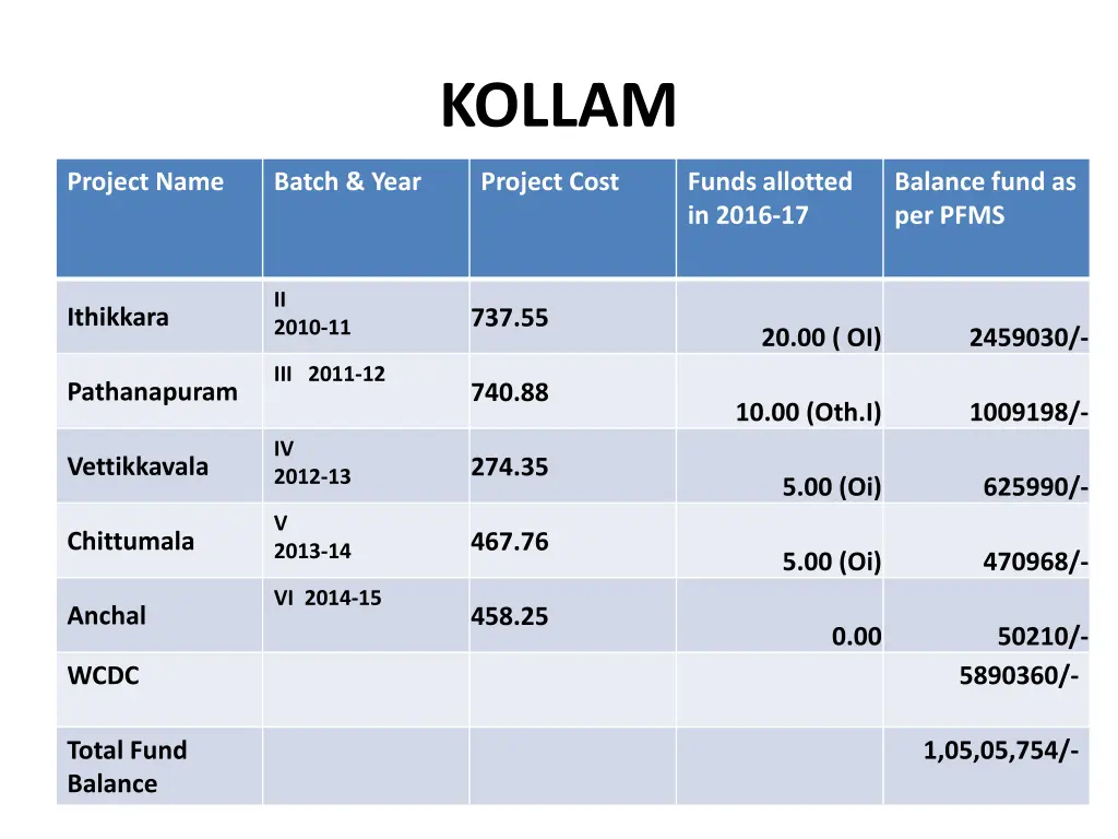 kollam 1