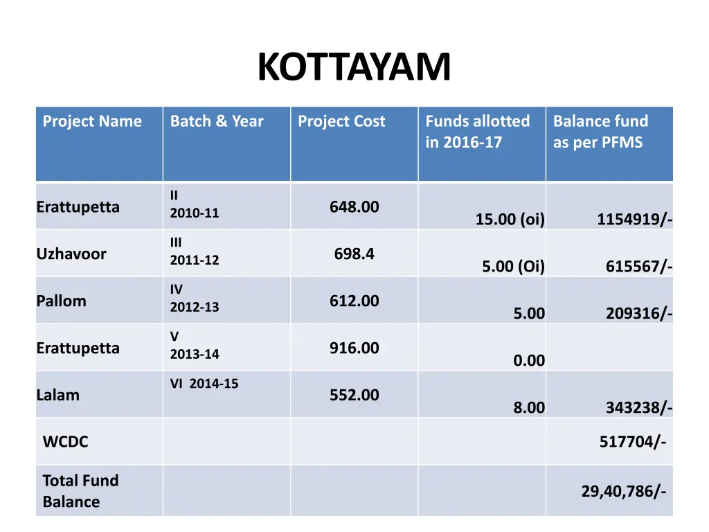 kottayam 1