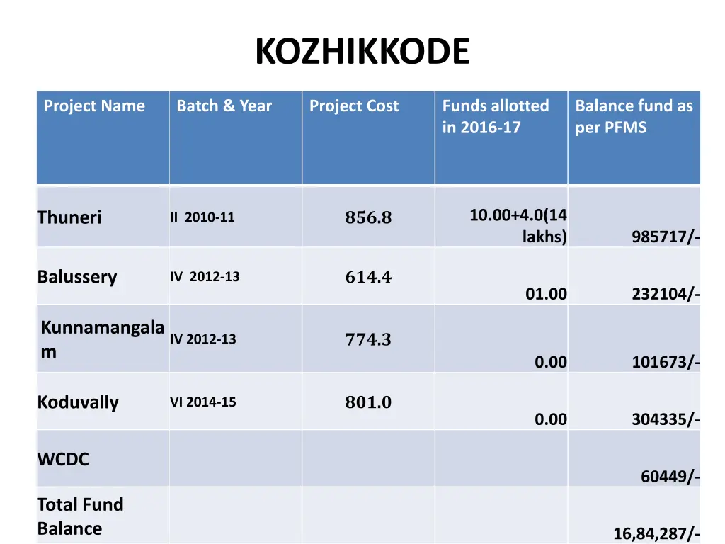 kozhikkode 1