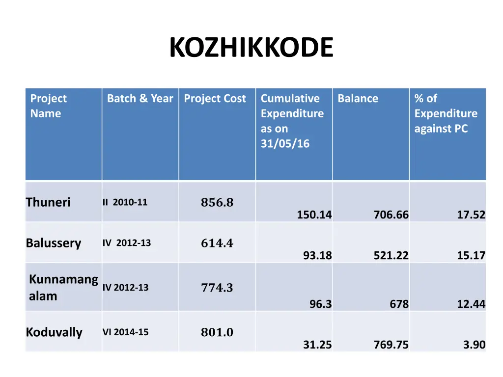 kozhikkode