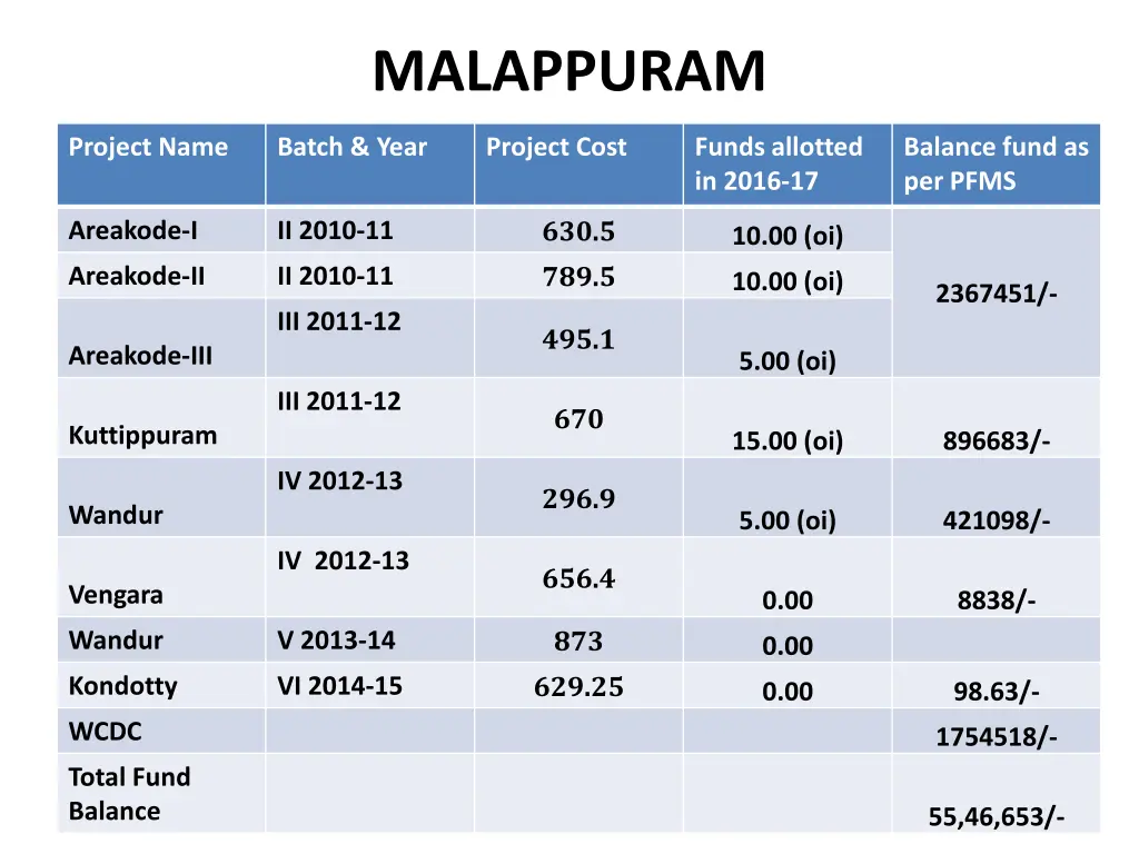 malappuram