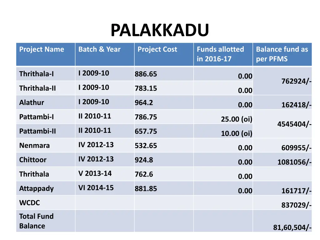 palakkadu 1