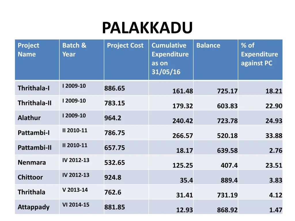 palakkadu