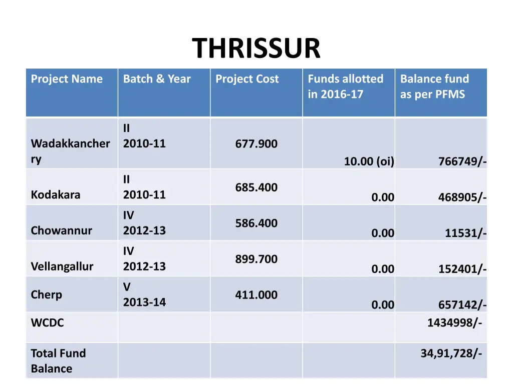 thrissur 1