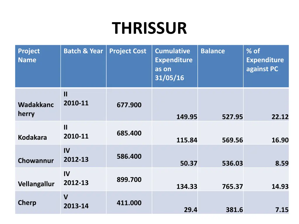 thrissur