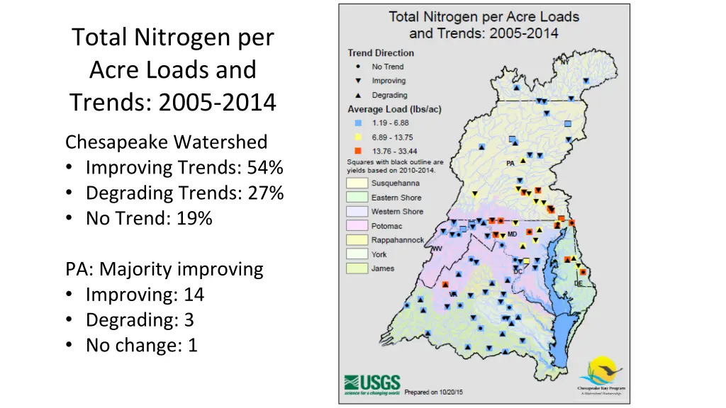 total nitrogen per acre loads and trends 2005 2014