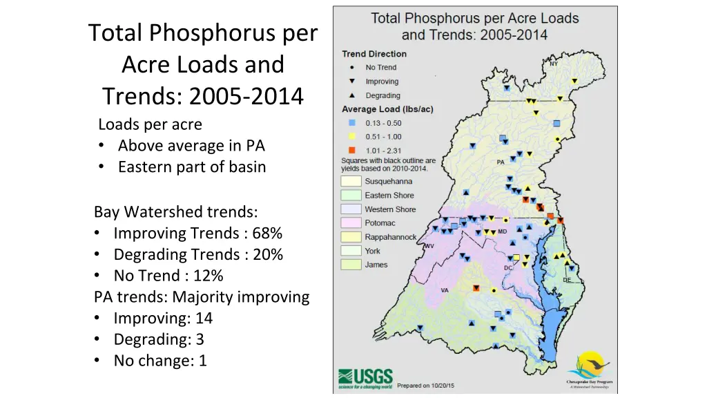 total phosphorus per acre loads and trends 2005