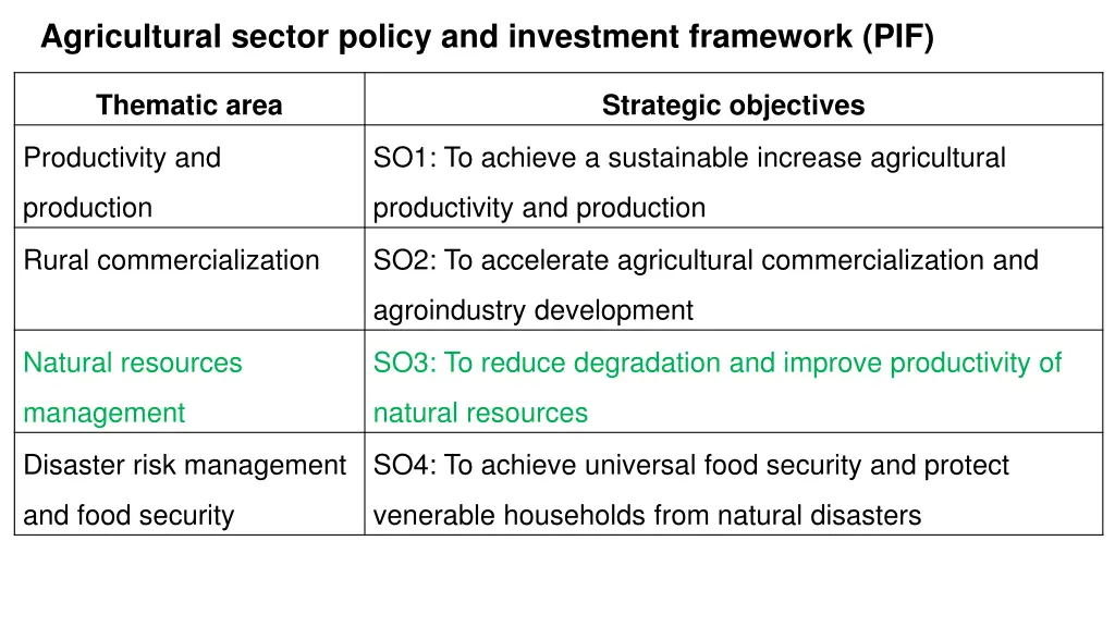 agricultural sector policy and investment