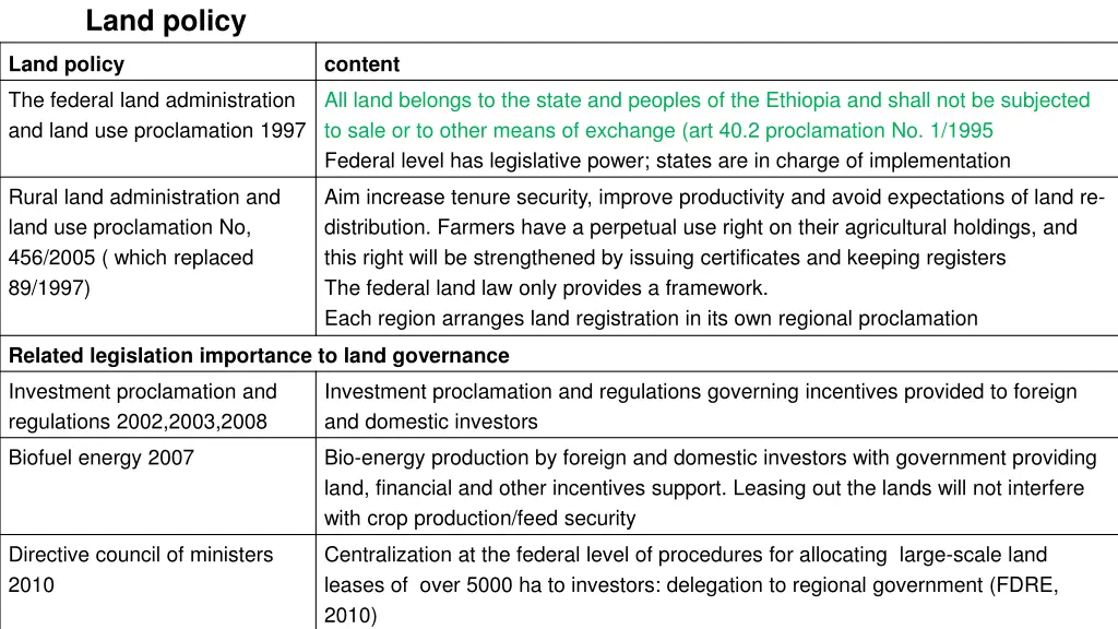 land policy