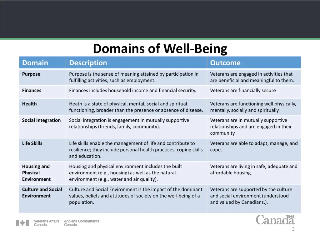 domains of well being