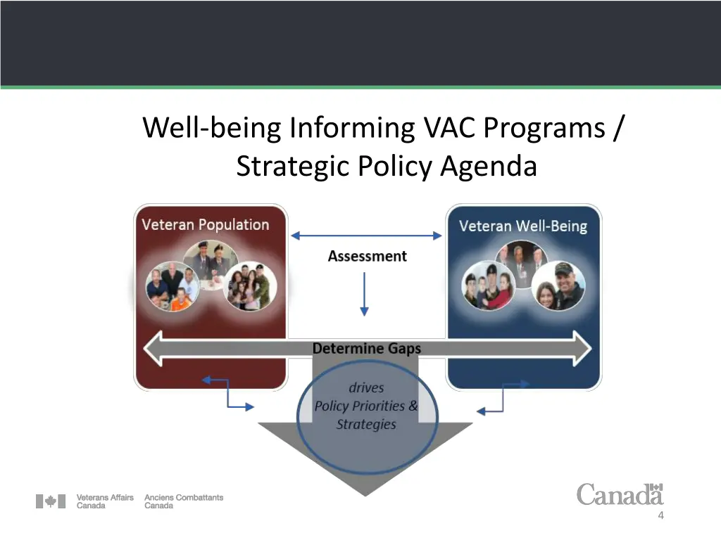 well being informing vac programs strategic