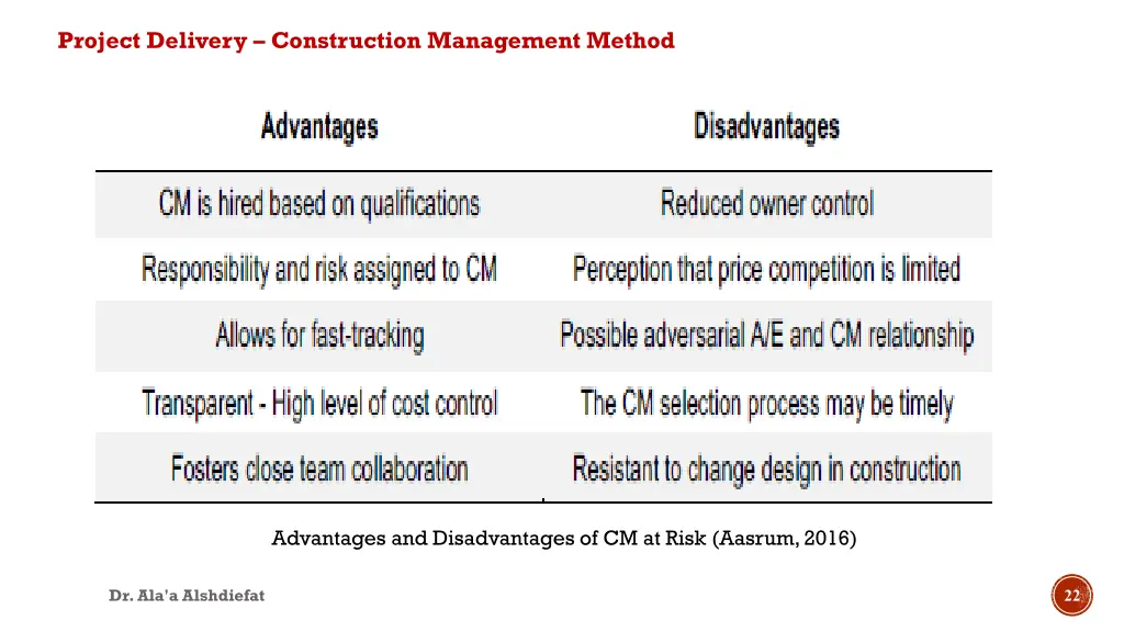 project delivery construction management method 2