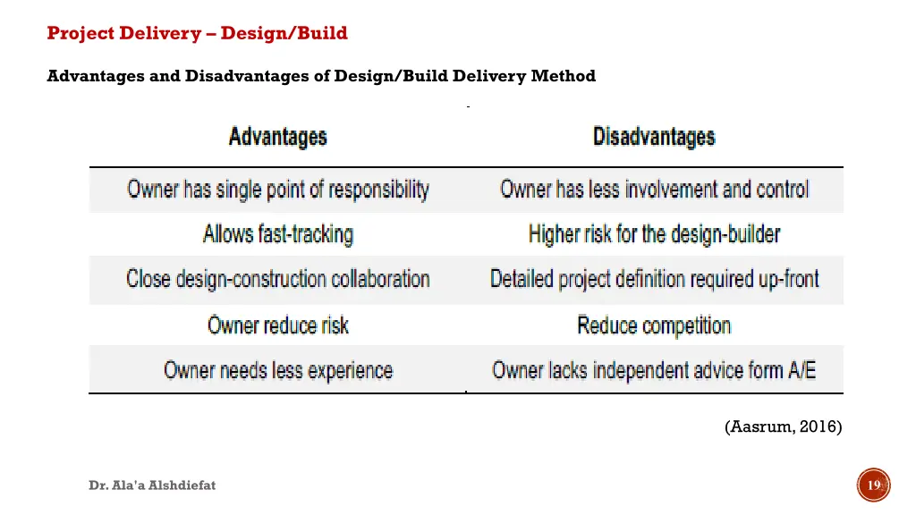 project delivery design build