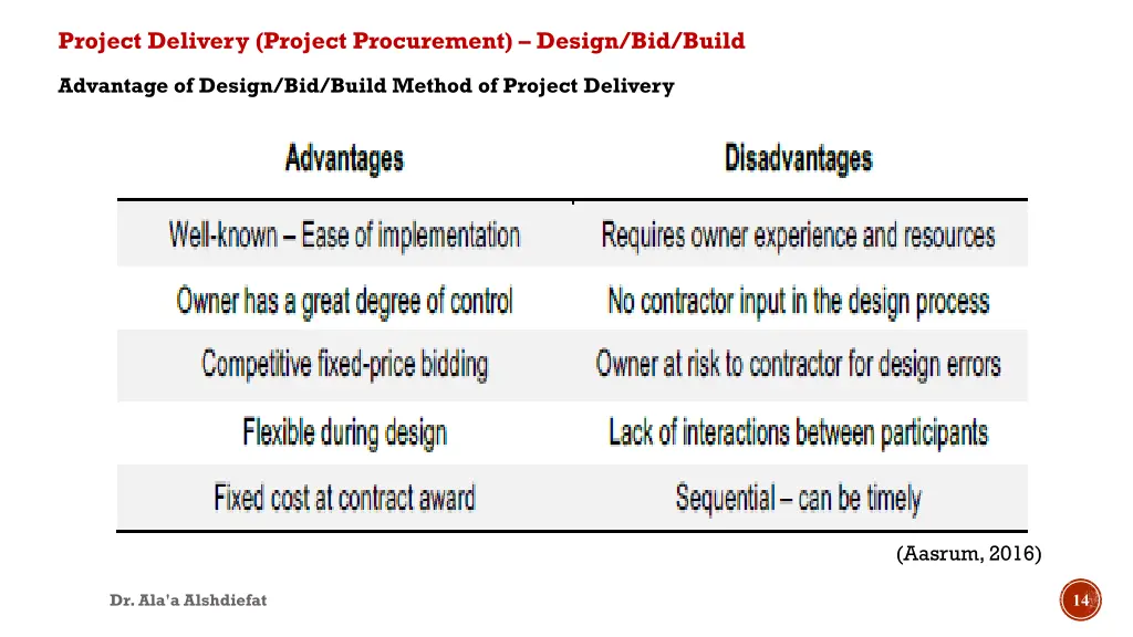 project delivery project procurement design 2