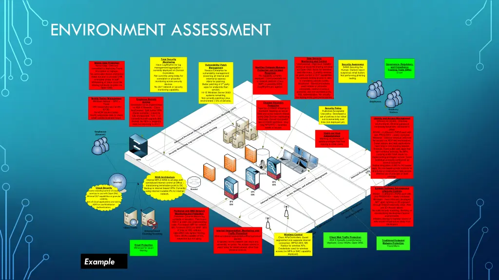 environment assessment