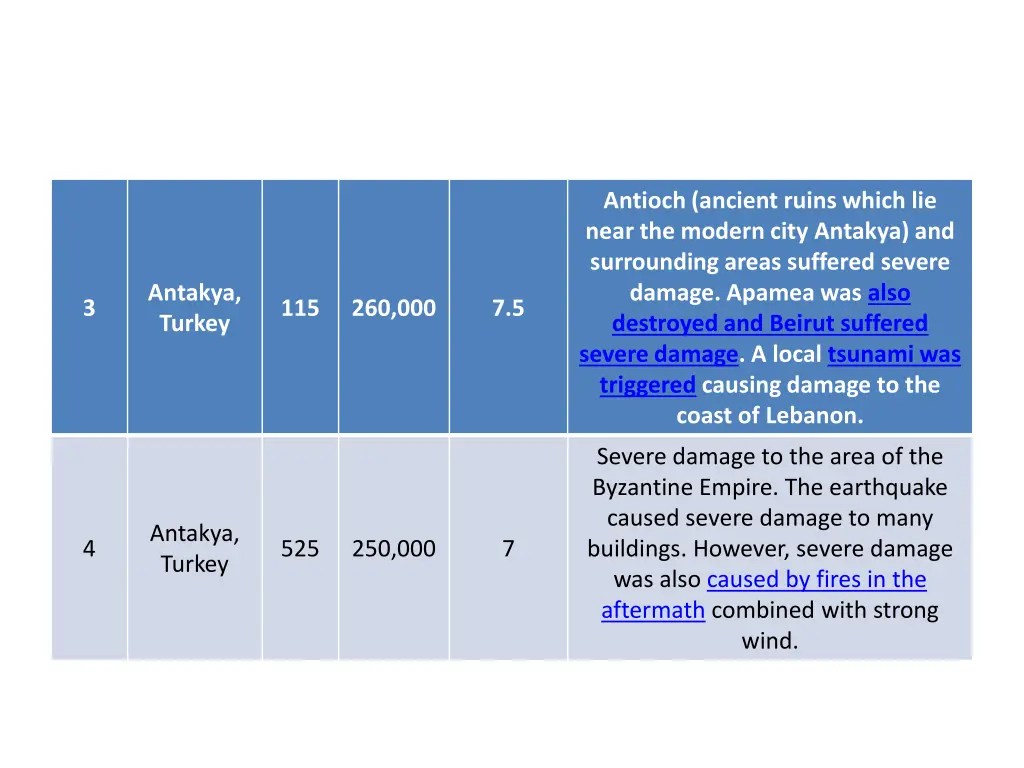 antioch ancient ruins which lie near the modern