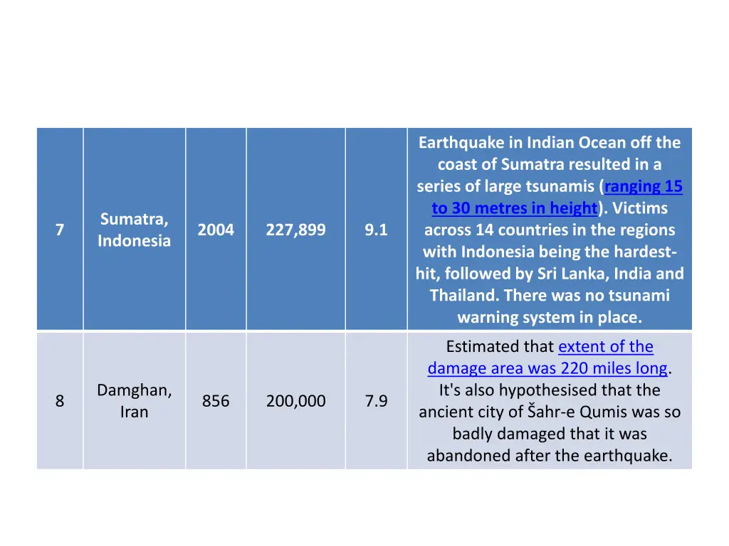 earthquake in indian ocean off the coast