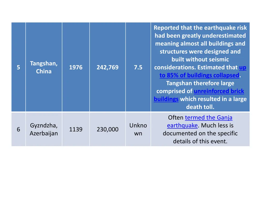 reported that the earthquake risk had been