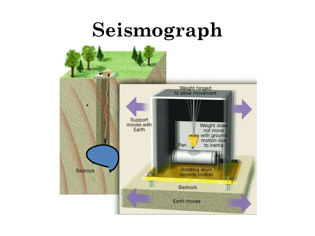 seismograph