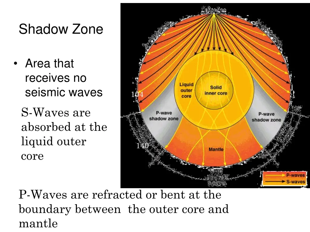 shadow zone