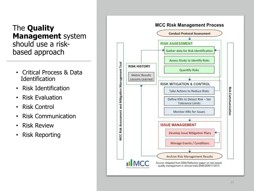 the quality management system should use a risk