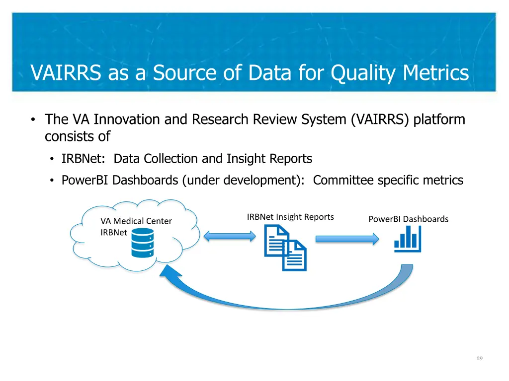 vairrs as a source of data for quality metrics