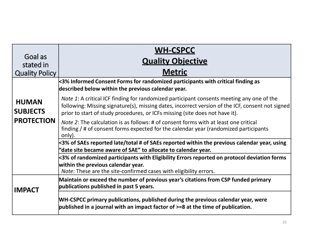 wh cspcc quality objective metric 1