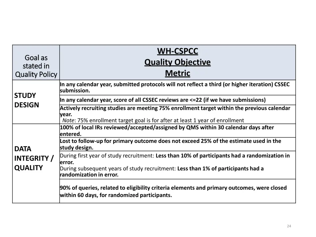 wh cspcc quality objective metric