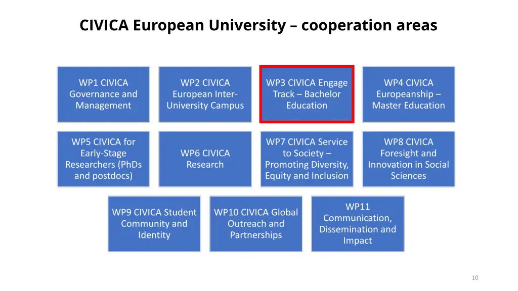 civica european university cooperation areas