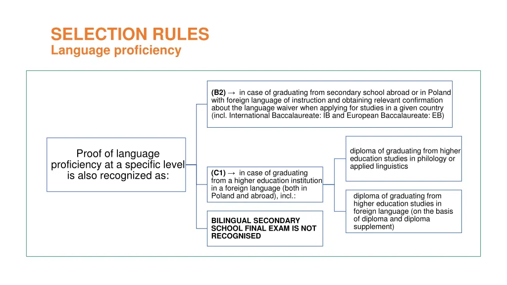 selection rules language proficiency 1