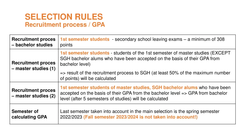 selection rules recruitment process gpa