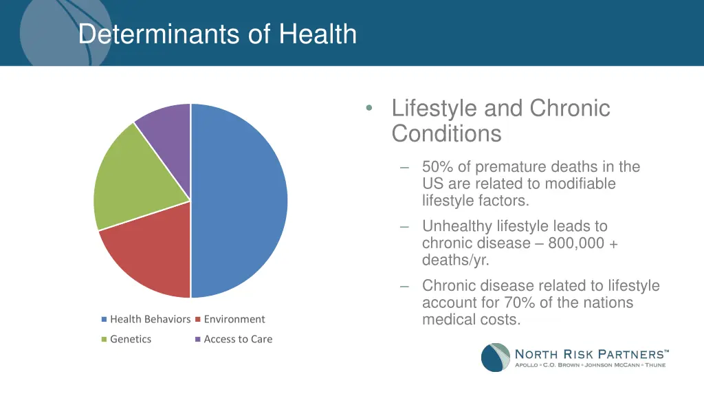 determinants of health