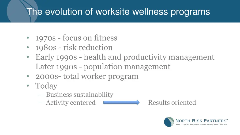 the evolution of worksite wellness programs