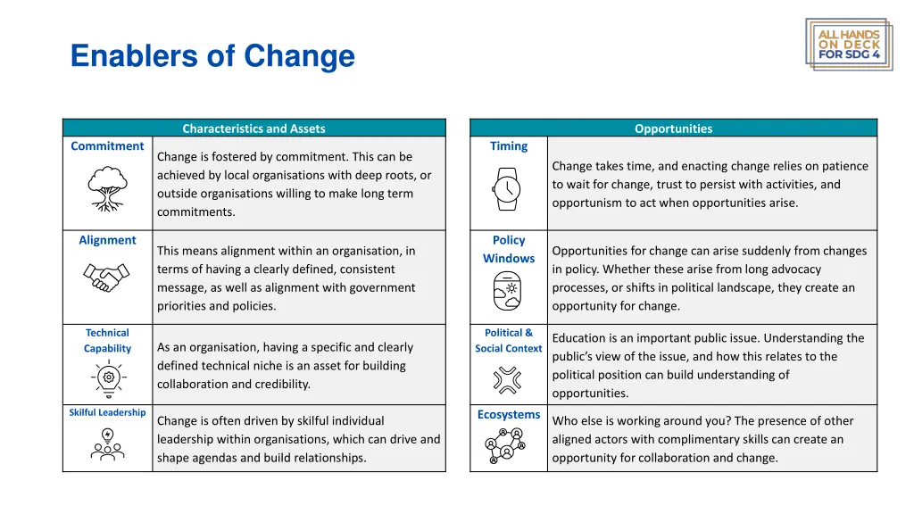 enablers of change 1